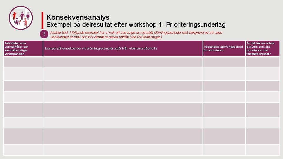 Konsekvensanalys Exempel på delresultat efter workshop 1 - Prioriteringsunderlag ! Aktiviteter som upprätthåller den