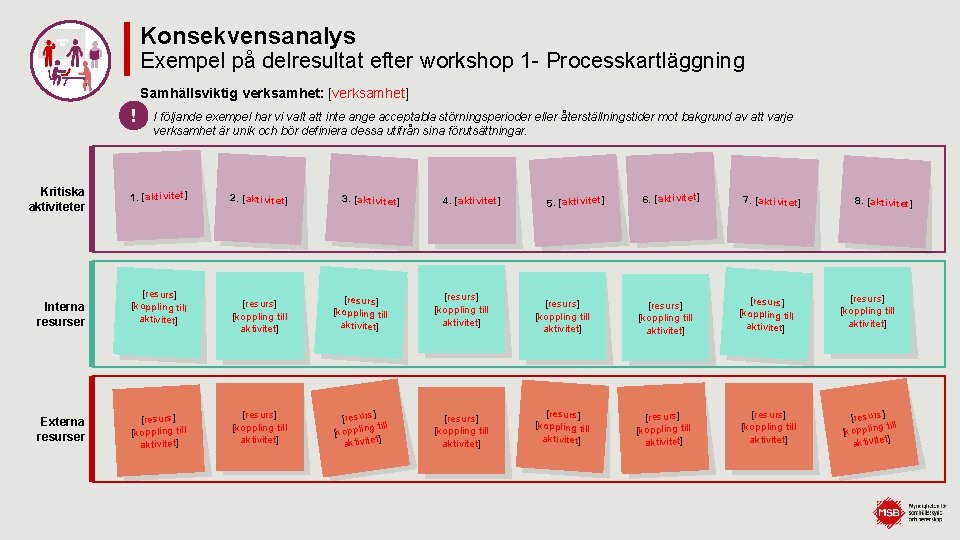 Konsekvensanalys Exempel på delresultat efter workshop 1 - Processkartläggning Samhällsviktig verksamhet: [verksamhet] ! Kritiska