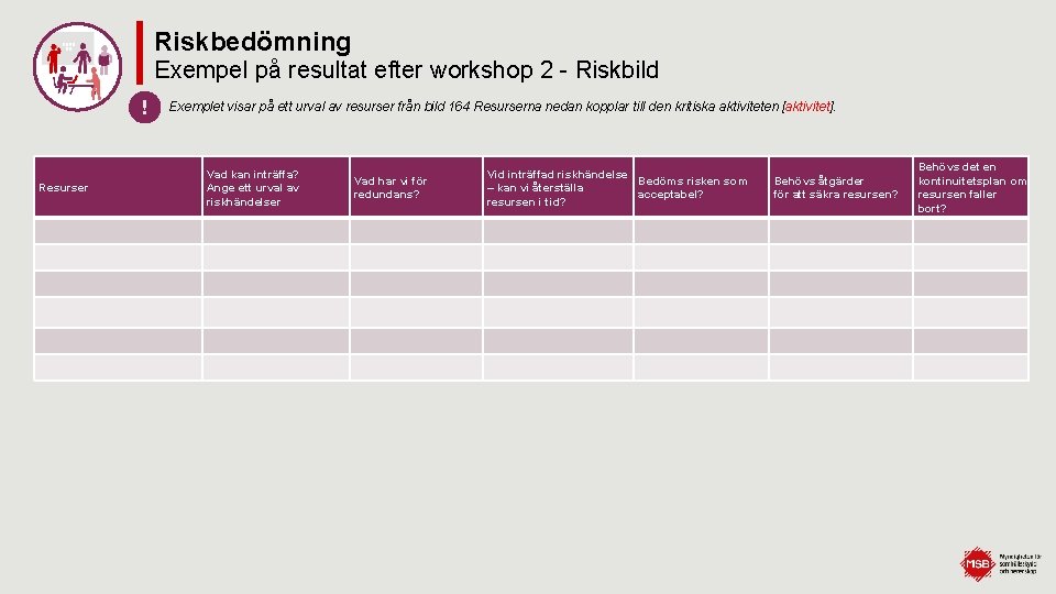 Riskbedömning Exempel på resultat efter workshop 2 - Riskbild ! Resurser Exemplet visar på