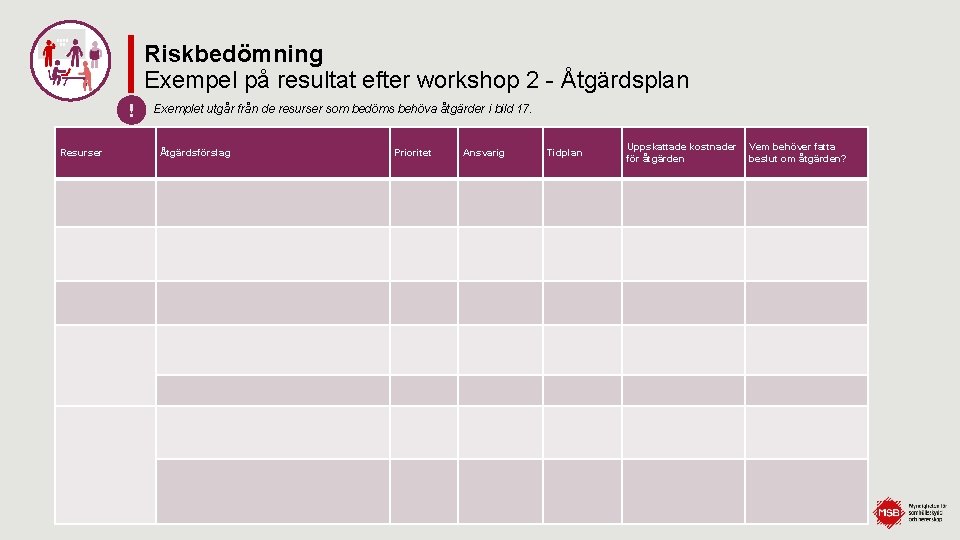 Riskbedömning Exempel på resultat efter workshop 2 - Åtgärdsplan ! Resurser Exemplet utgår från