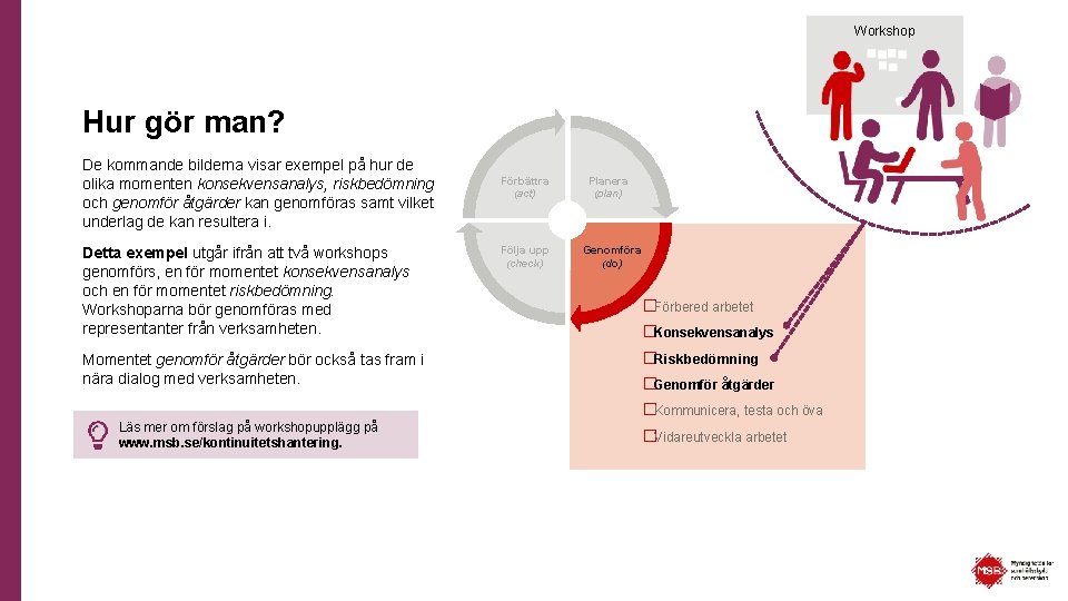 Workshop Hur gör man? De kommande bilderna visar exempel på hur de olika momenten