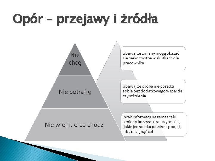 Opór – przejawy i żródła 