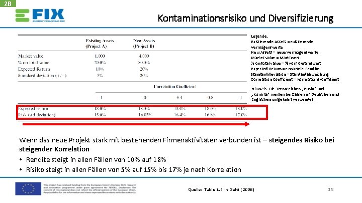 2 B Kontaminationsrisiko und Diversifizierung Legende: Existierende Assets = existierende Vermögenswerte New Assets =