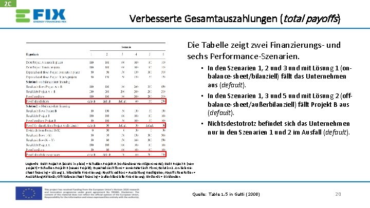 2 C Verbesserte Gesamtauszahlungen (total payoffs ) Die Tabelle zeigt zwei Finanzierungs- und sechs