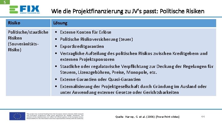 5 Wie die Projektfinanzierung zu JV's passt: Politische Risiken Risiko Lösung Politische/staatliche Risiken (Souveränitäts.