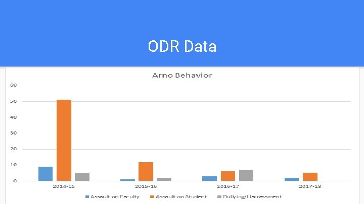 ODR Data 