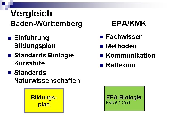 Vergleich Baden-Württemberg n n n Einführung Bildungsplan Standards Biologie Kursstufe Standards Naturwissenschaften Bildungsplan EPA/KMK