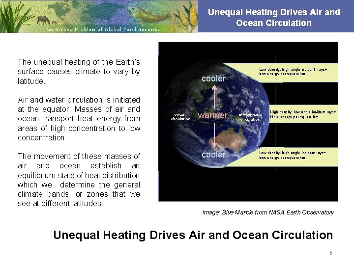 Unequal Heating Drives Air and Ocean Circulation The unequal heating of the Earth’s surface