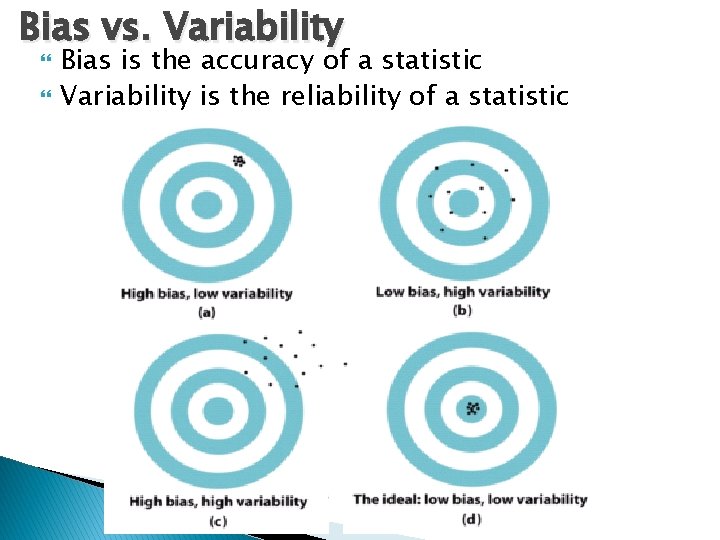 Bias vs. Variability Bias is the accuracy of a statistic Variability is the reliability