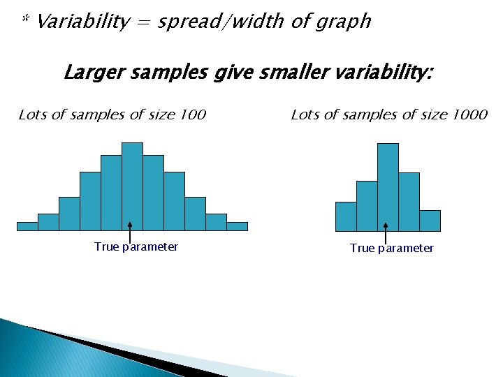 * Variability = spread/width of graph Larger samples give smaller variability: Lots of samples