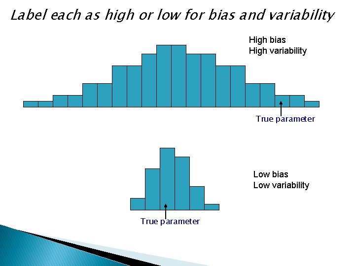 Label each as high or low for bias and variability High bias High variability