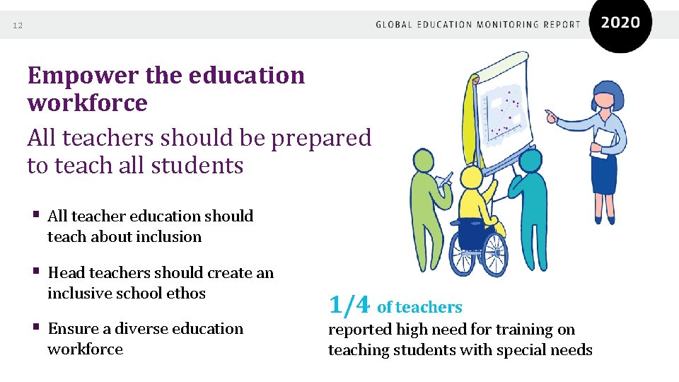 12 Empower the education workforce All teachers should be prepared to teach all students