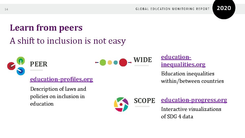 14 Learn from peers A shift to inclusion is not easy PEER education-profiles. org