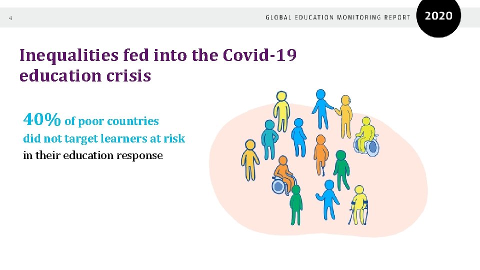 4 Inequalities fed into the Covid-19 education crisis 40% of poor countries did not