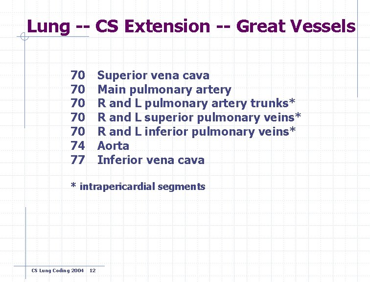 Lung -- CS Extension -- Great Vessels 70 70 70 74 77 Superior vena