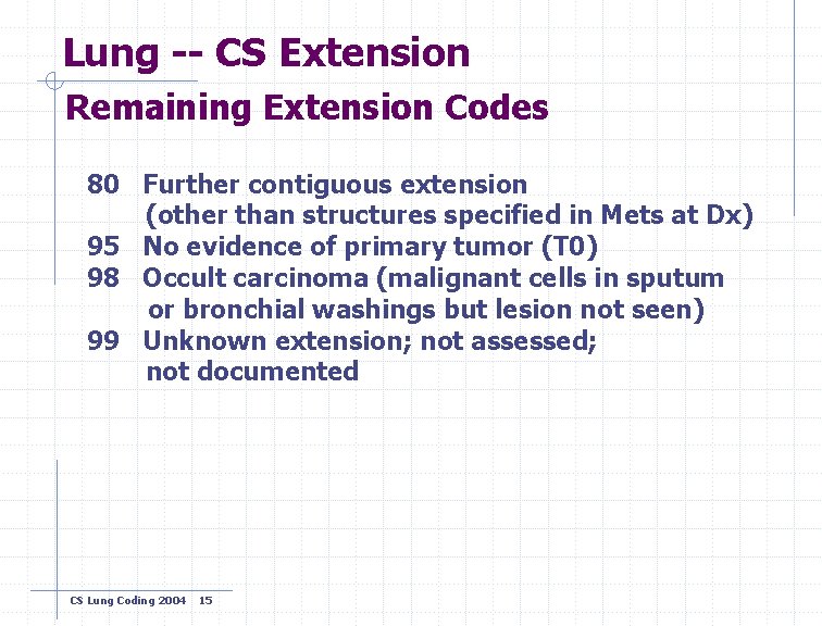 Lung -- CS Extension Remaining Extension Codes 80 Further contiguous extension (other than structures