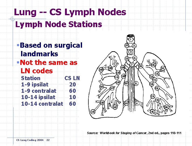 Lung -- CS Lymph Nodes Lymph Node Stations §Based on surgical landmarks §Not the