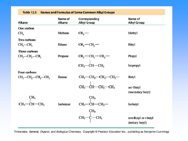 Alkanes 