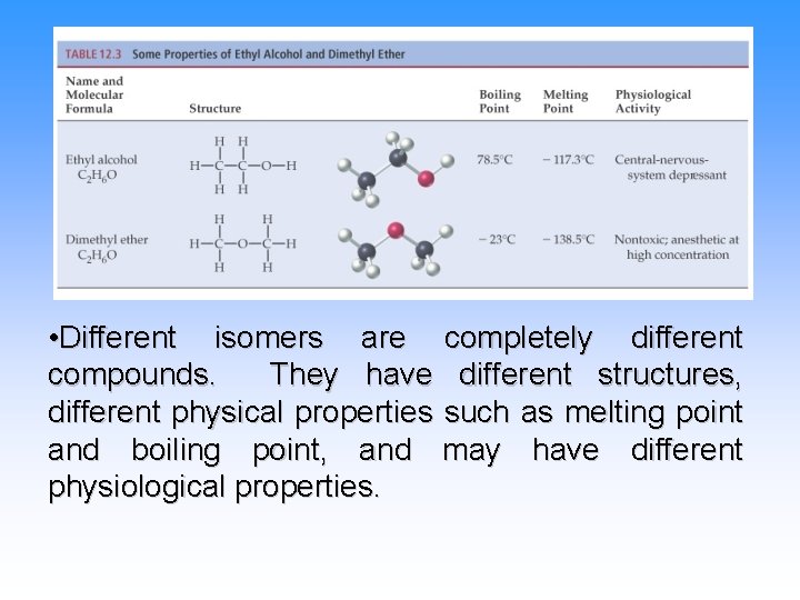  • Different isomers are completely different compounds. They have different structures, different physical