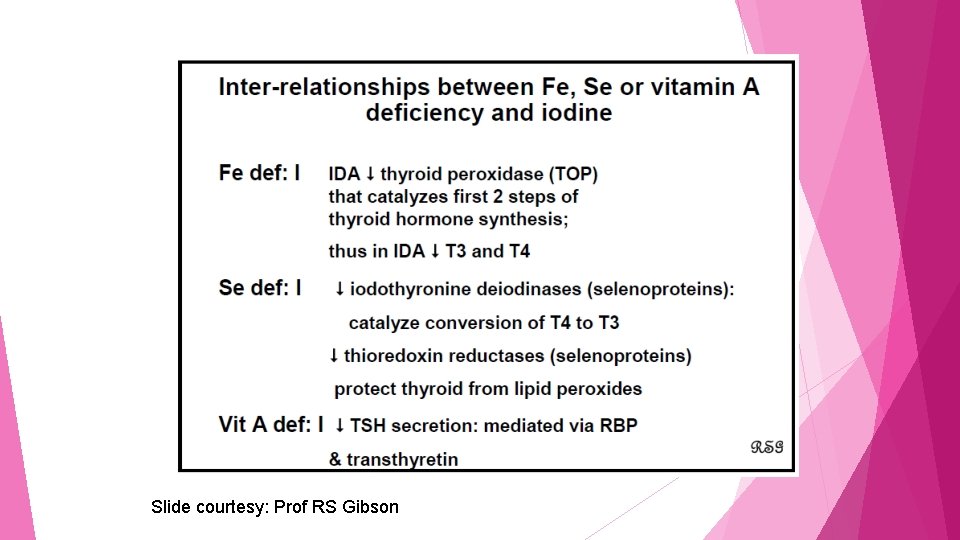 Slide courtesy: Prof RS Gibson 