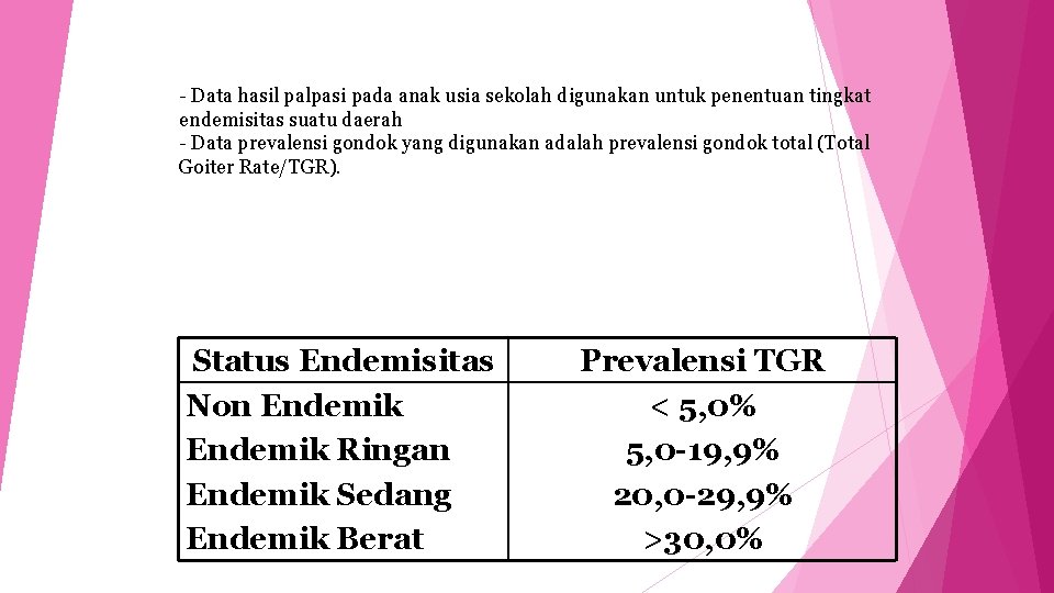 - Data hasil palpasi pada anak usia sekolah digunakan untuk penentuan tingkat endemisitas suatu