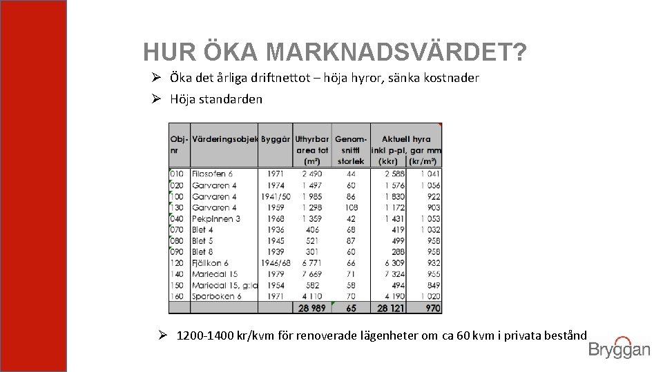 HUR ÖKA MARKNADSVÄRDET? Ø Öka det årliga driftnettot – höja hyror, sänka kostnader Ø