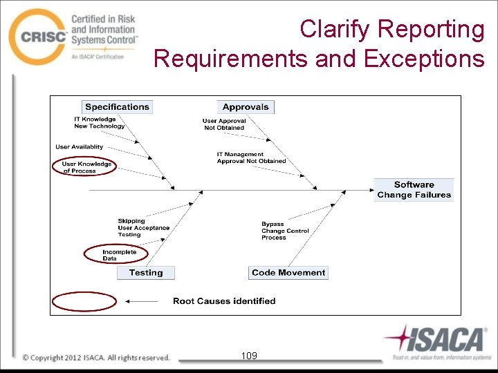 Clarify Reporting Requirements and Exceptions 109 
