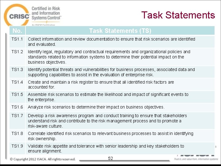 Task Statements No. Task Statements (TS) TS 1. 1 Collect information and review documentation