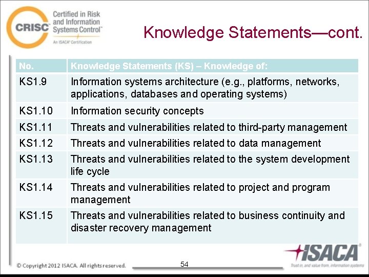 Knowledge Statements—cont. No. Knowledge Statements (KS) – Knowledge of: KS 1. 9 Information systems