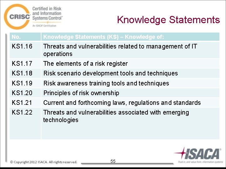 Knowledge Statements No. Knowledge Statements (KS) – Knowledge of: KS 1. 16 Threats and