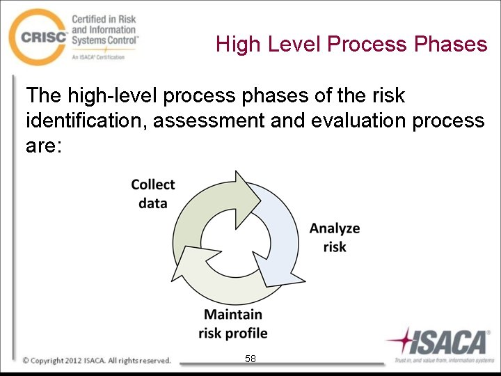 High Level Process Phases The high-level process phases of the risk identification, assessment and