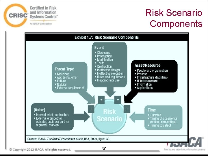 Risk Scenario Components 60 