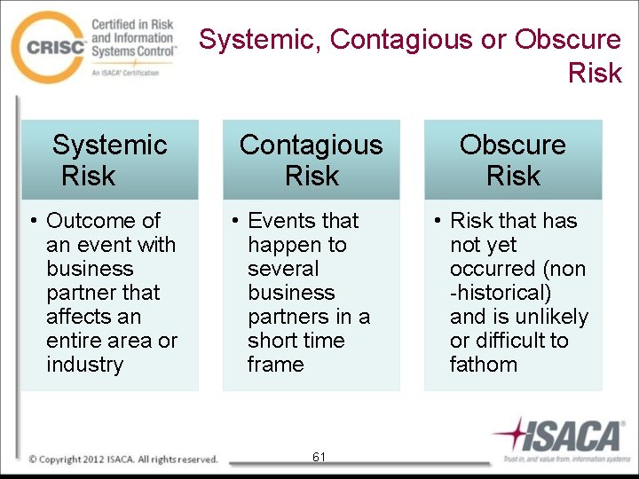 Systemic, Contagious or Obscure Risk Systemic Risk • Outcome of an event with business