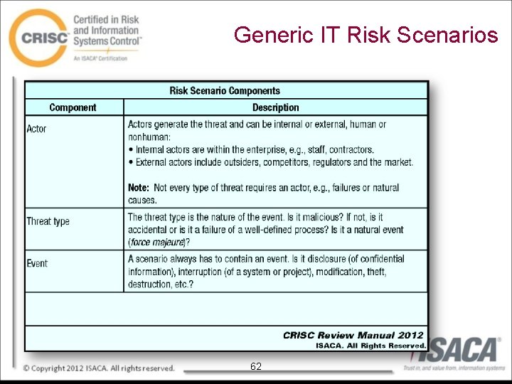 Generic IT Risk Scenarios 62 