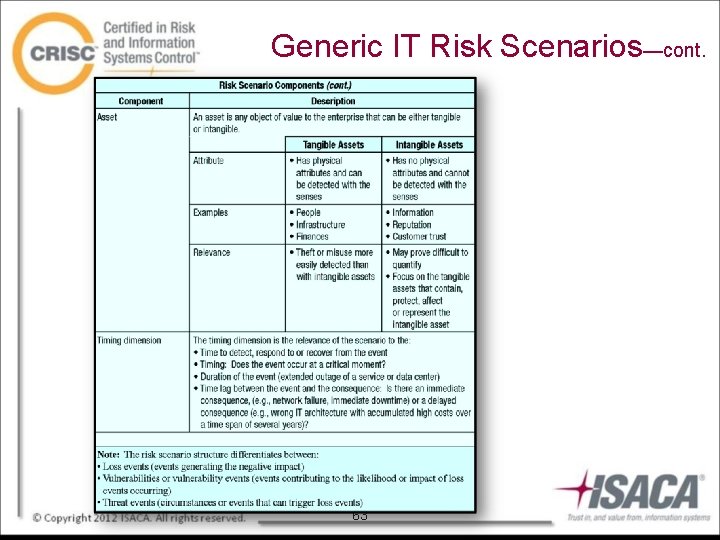 Generic IT Risk Scenarios—cont. 63 
