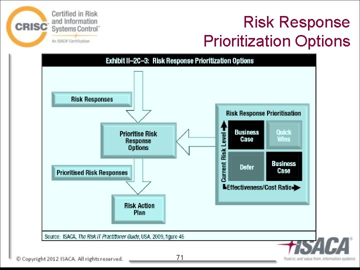 Risk Response Prioritization Options 71 