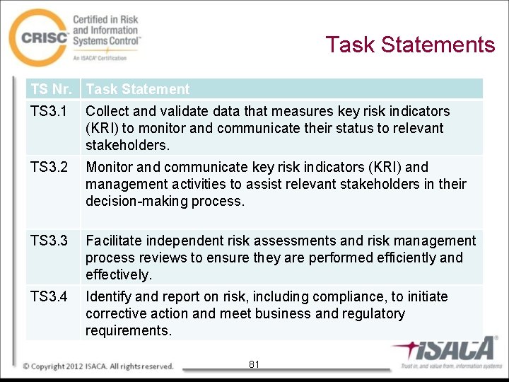 Task Statements TS Nr. Task Statement TS 3. 1 Collect and validate data that