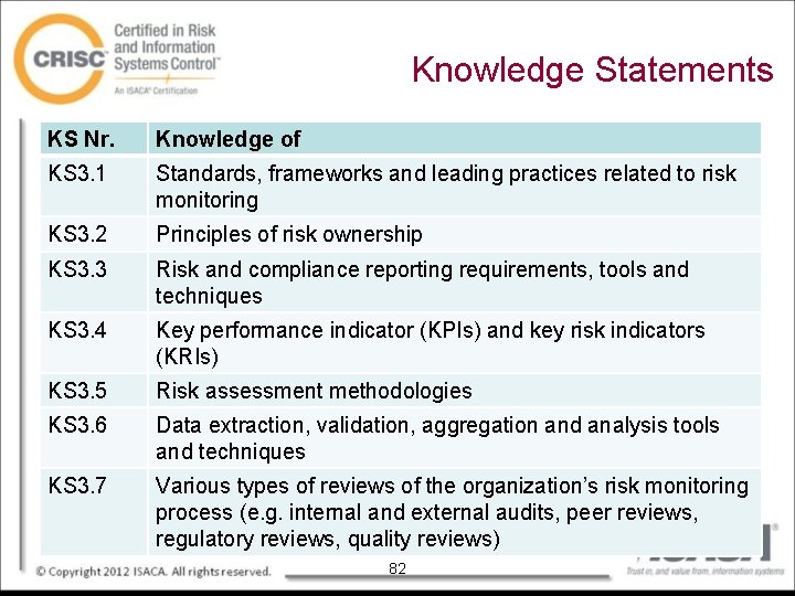 Knowledge Statements KS Nr. Knowledge of KS 3. 1 Standards, frameworks and leading practices