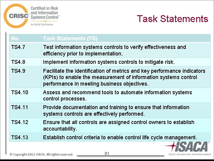 Task Statements No. Task Statements (TS) TS 4. 7 Test information systems controls to