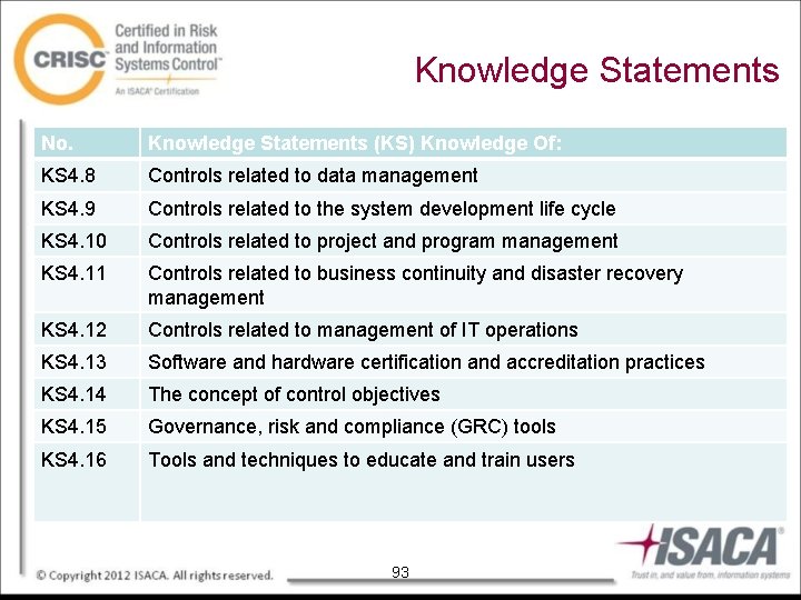 Knowledge Statements No. Knowledge Statements (KS) Knowledge Of: KS 4. 8 Controls related to