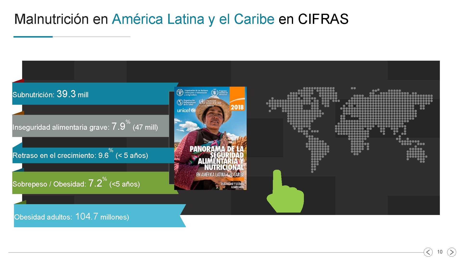 Malnutrición en América Latina y el Caribe en CIFRAS Subnutrición: 39. 3 mill %