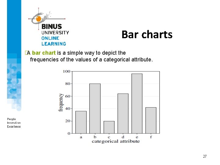 Bar charts �A bar chart is a simple way to depict the frequencies of