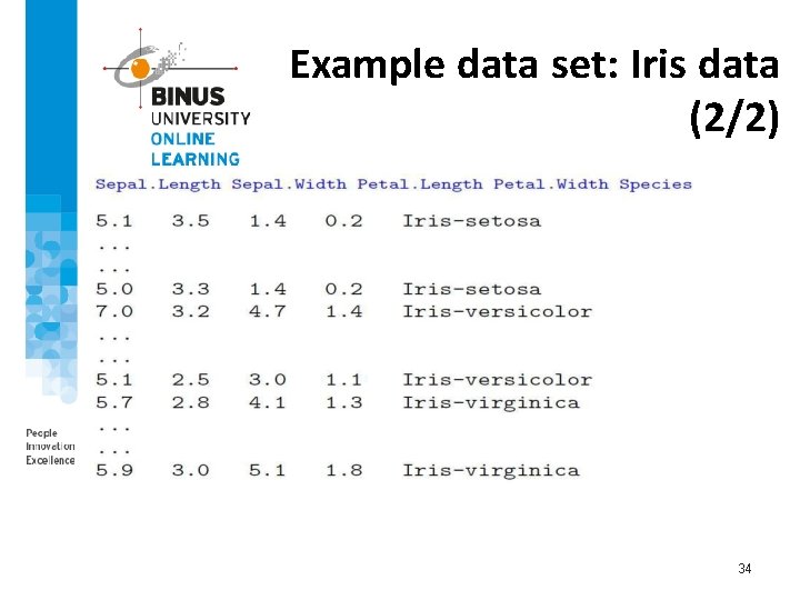 Example data set: Iris data (2/2) 34 