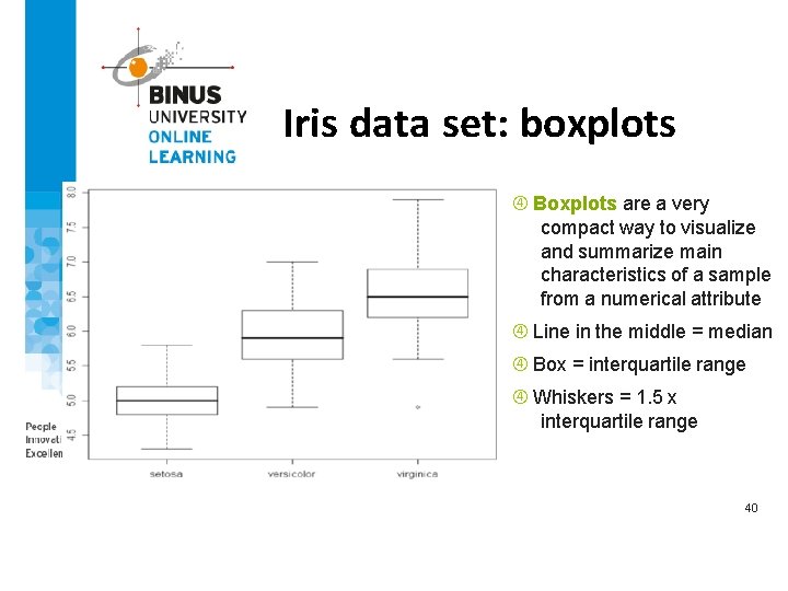 Iris data set: boxplots Boxplots are a very compact way to visualize and summarize