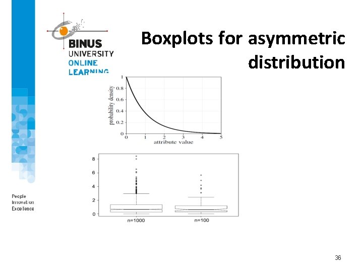 Boxplots for asymmetric distribution 36 