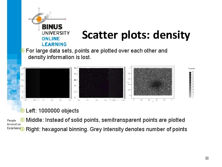 Scatter plots: density For large data sets, points are plotted over each other and