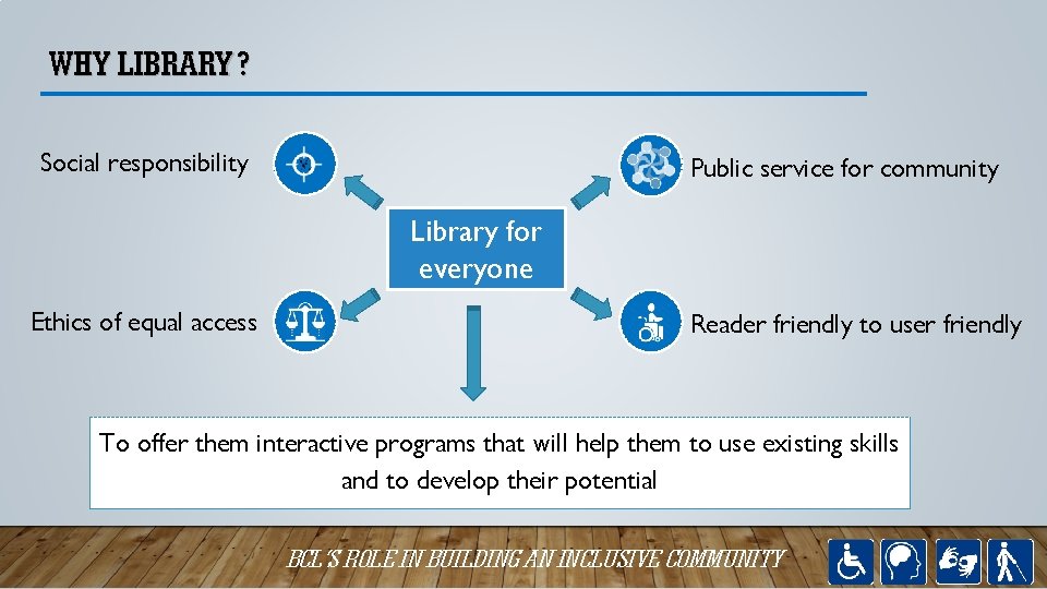 WHY LIBRARY ? Social responsibility Public service for community Library for everyone Ethics of