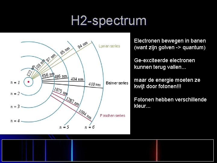 H 2 -spectrum Electronen bewegen in banen (want zijn golven -> quantum) Ge-exciteerde electronen