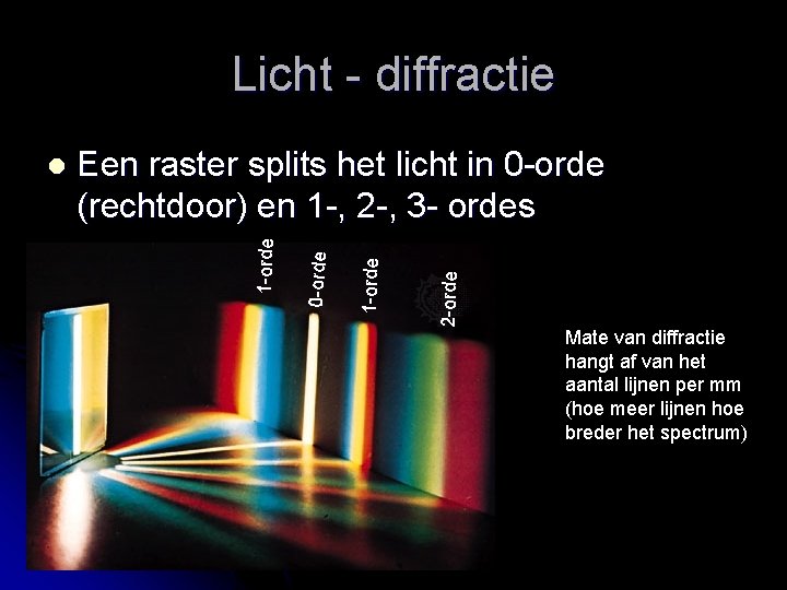 Licht - diffractie 2 -orde 1 -orde 0 -orde Een raster splits het licht