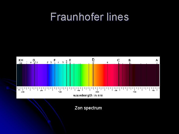 Fraunhofer lines Zon spectrum 